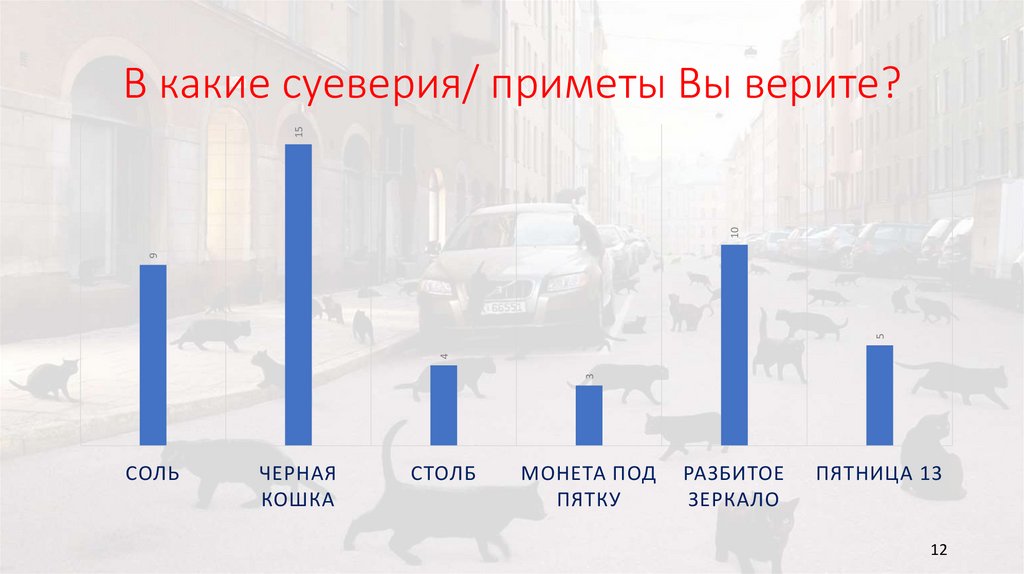В какие суеверия/ приметы Вы верите?