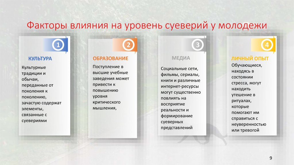 Факторы влияния на уровень суеверий у молодежи