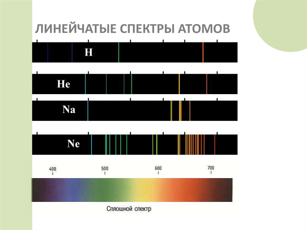 ЛИНЕЙЧАТЫЕ СПЕКТРЫ АТОМОВ