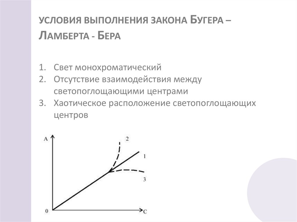УСЛОВИЯ ВЫПОЛНЕНИЯ ЗАКОНА БУГЕРА – ЛАМБЕРТА - БЕРА