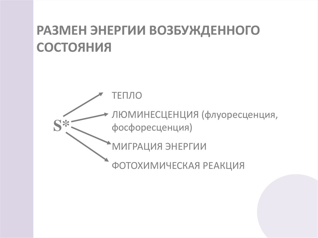 РАЗМЕН ЭНЕРГИИ ВОЗБУЖДЕННОГО СОСТОЯНИЯ