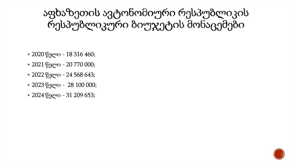 აფხაზეთის ავტონომიური რესპუბლიკის რესპუბლიკური ბიუჯეტის მონაცემები