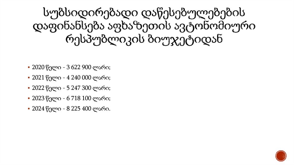 სუბსიდირებადი დაწესებულებების დაფინანსება აფხაზეთის ავტონომიური რესპუბლიკის ბიუჯეტიდან