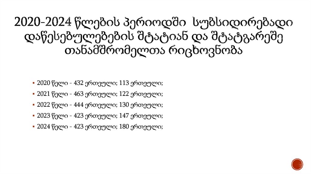 2020-2024 წლების პერიოდში სუბსიდირებადი დაწესებულებების შტატიან და შტატგარეშე თანამშრომელთა რიცხო