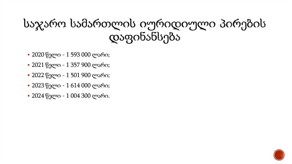 საჯარო სამართლის იურიდიული პირების დაფინანსება