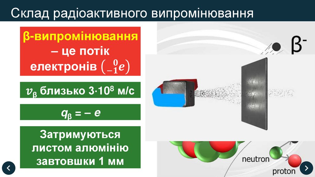 Склад радіоактивного випромінювання
