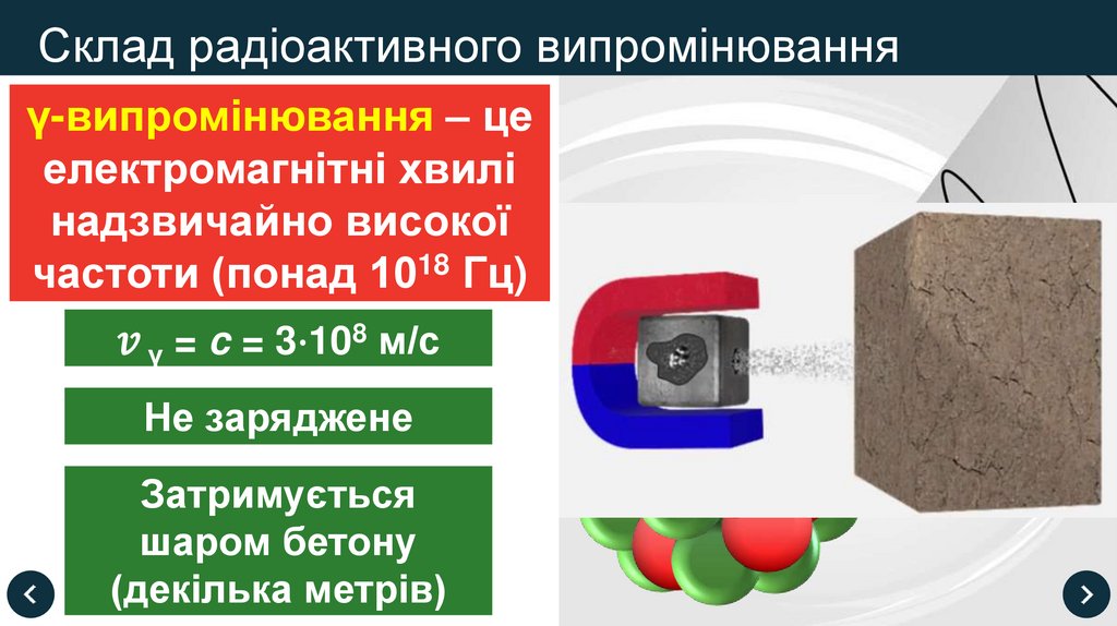 Склад радіоактивного випромінювання