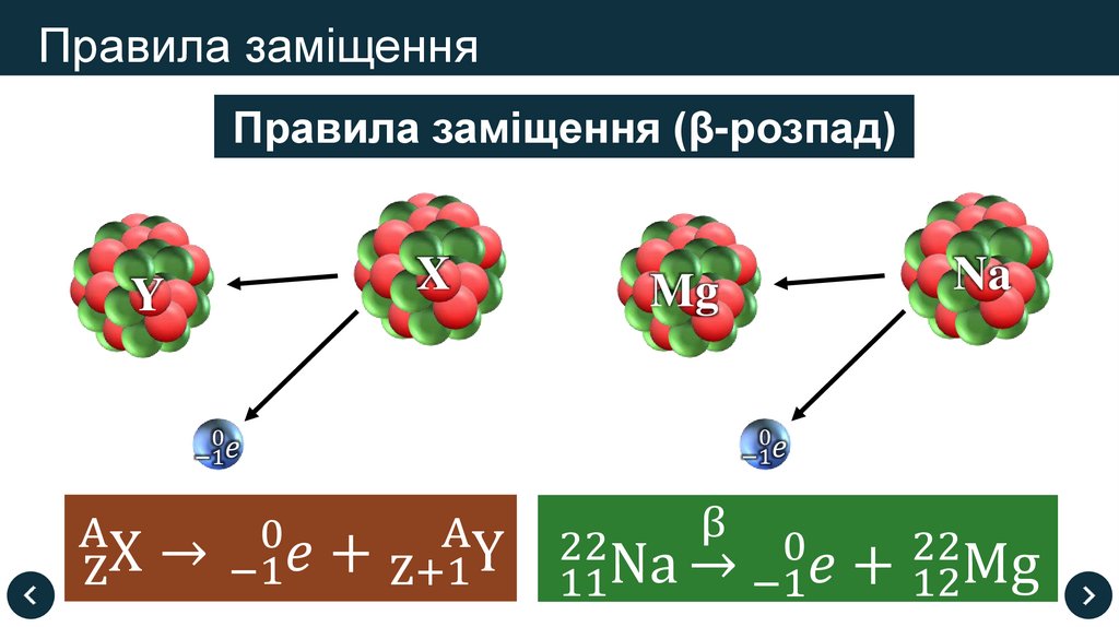 Правила заміщення