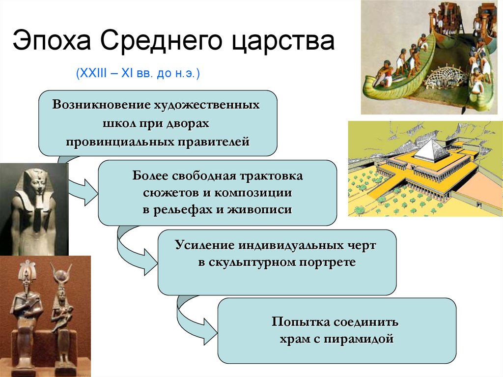 Эпоха Среднего царства