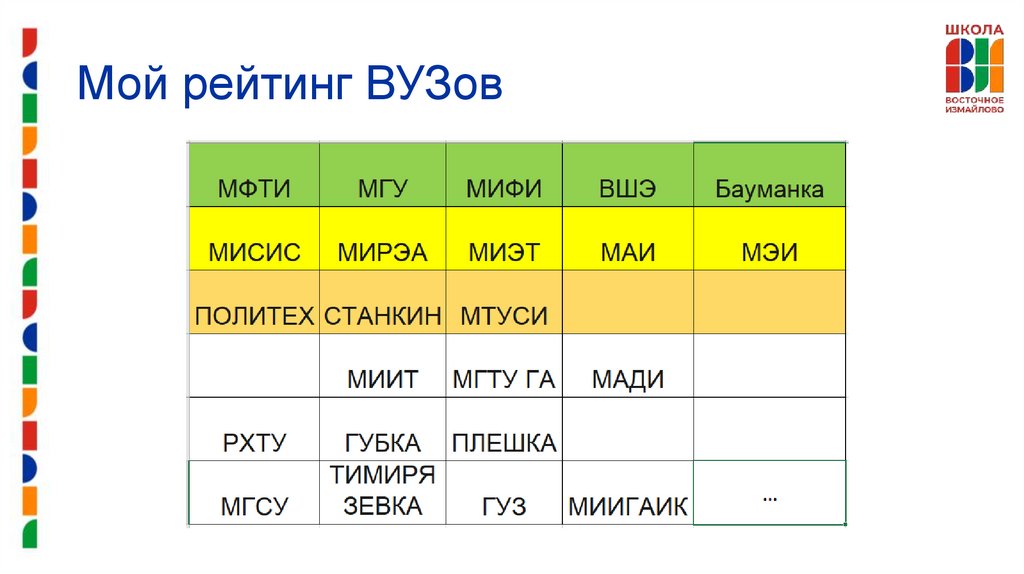 Мой рейтинг ВУЗов