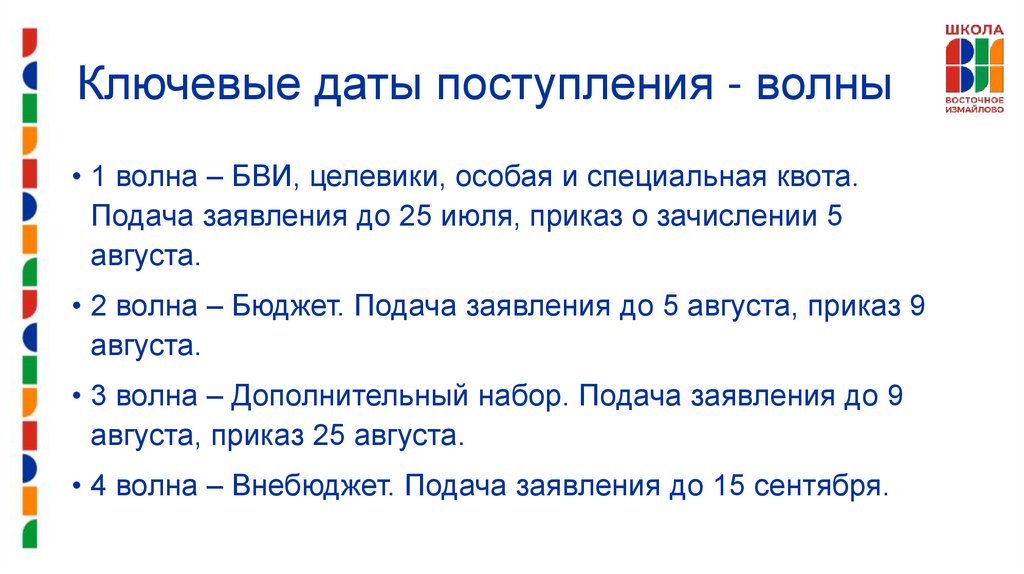 Ключевые даты поступления - волны