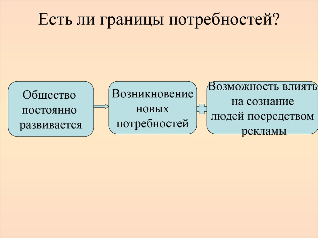 Есть ли границы потребностей?