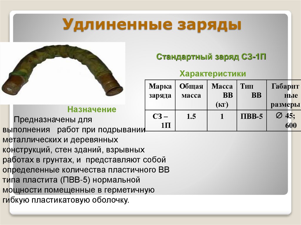 Удлиненные заряды