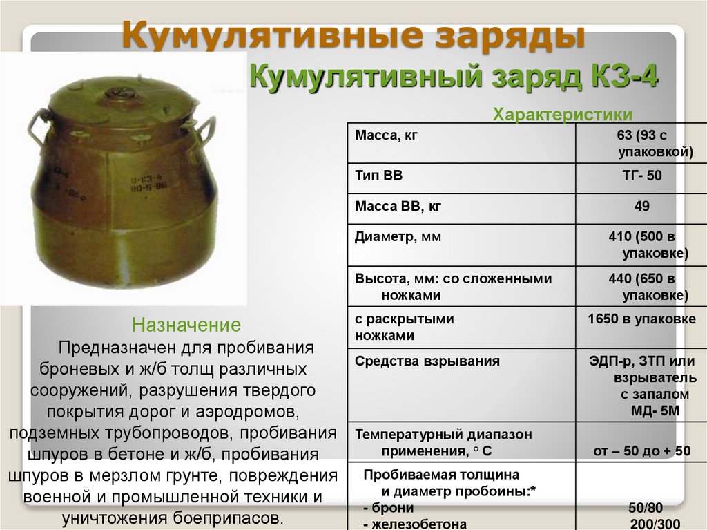 Кумулятивные заряды