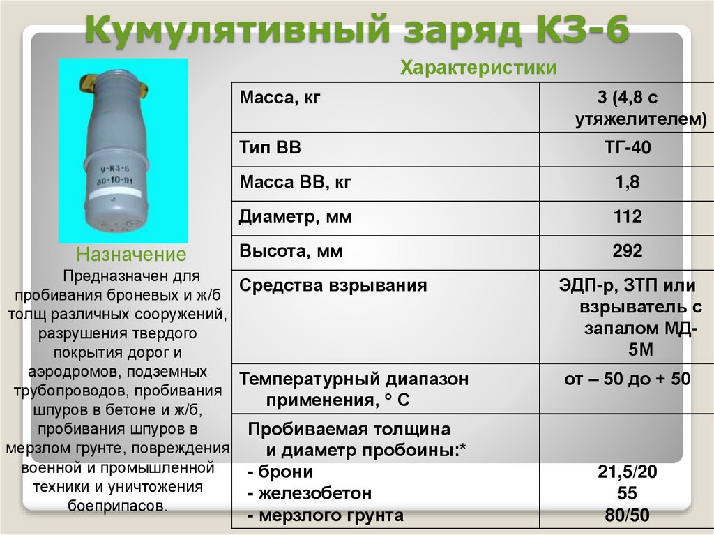 Кумулятивный заряд КЗ-6