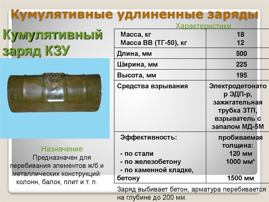 Кумулятивные удлиненные заряды