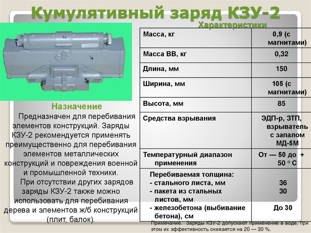 Кумулятивный заряд КЗУ-2