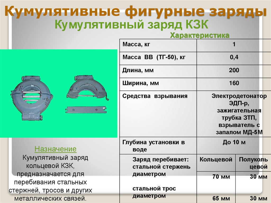 Кумулятивные фигурные заряды