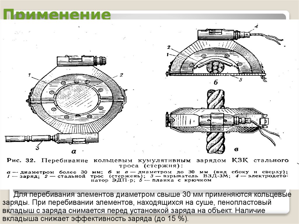 Применение