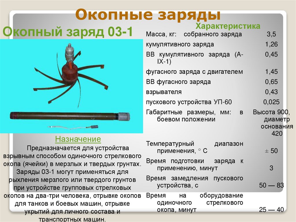 Окопные заряды