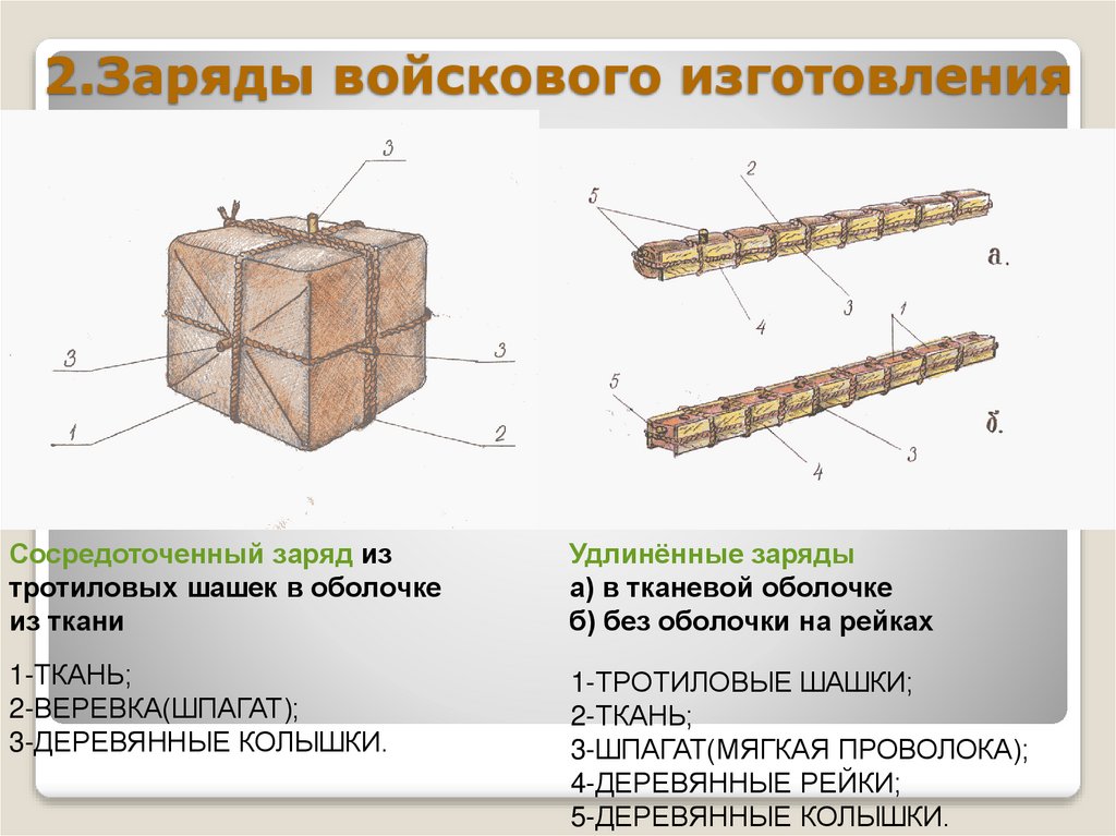2.Заряды войскового изготовления