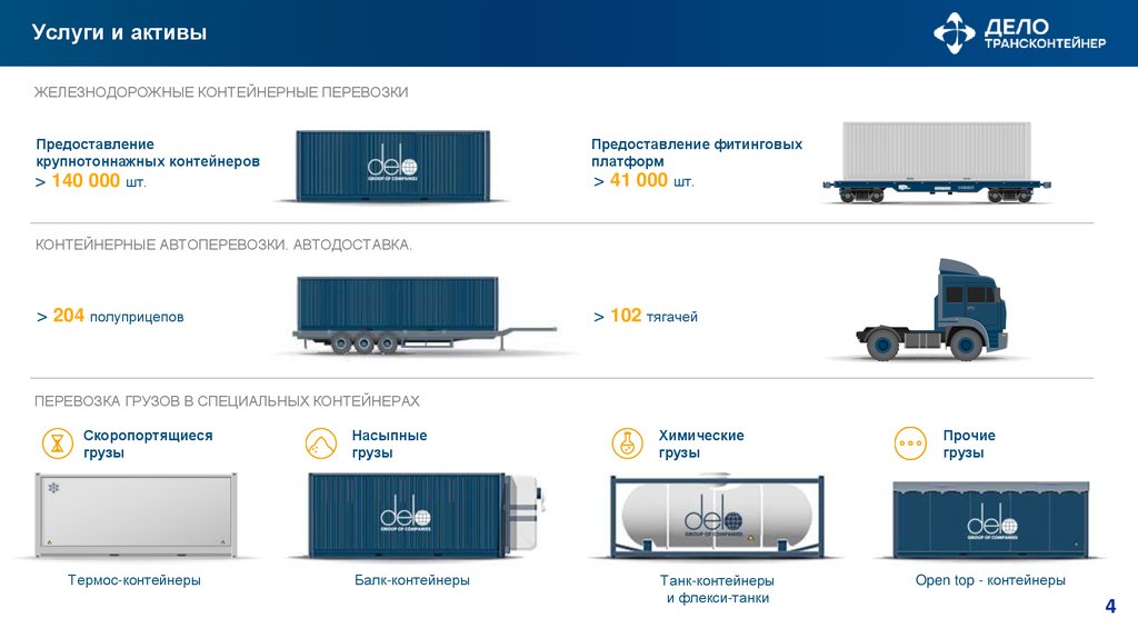 Услуги и активы