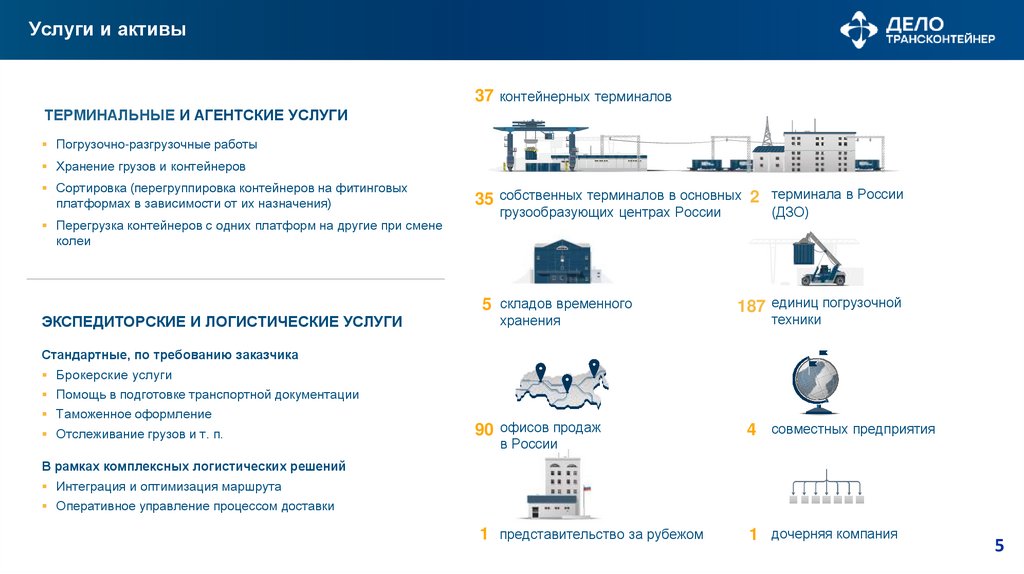 Услуги и активы