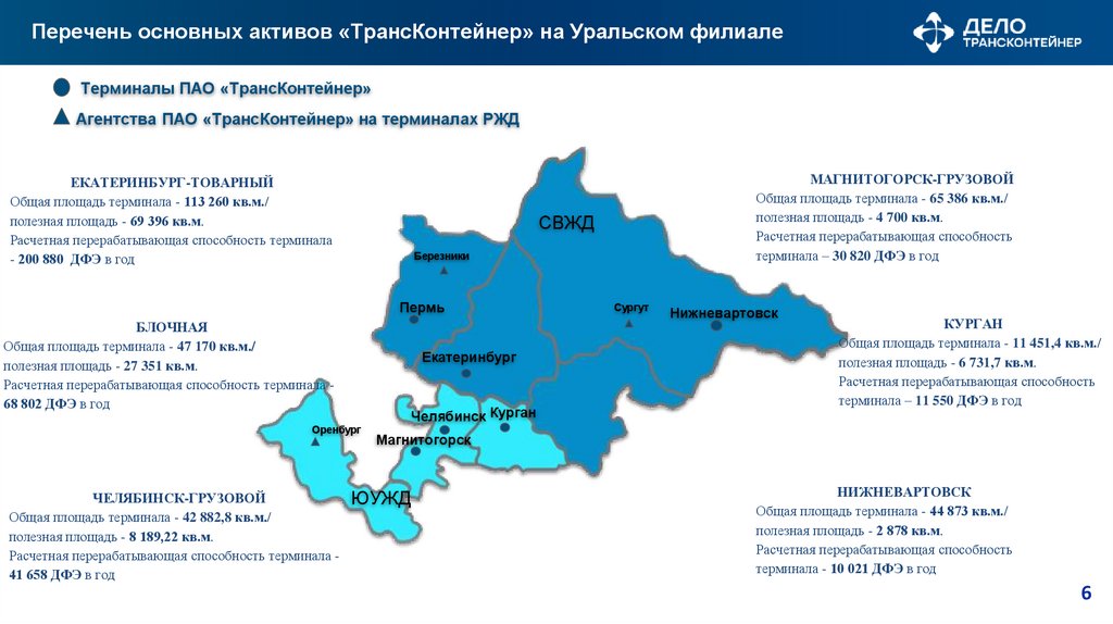 Перечень основных активов «ТрансКонтейнер» на Уральском филиале