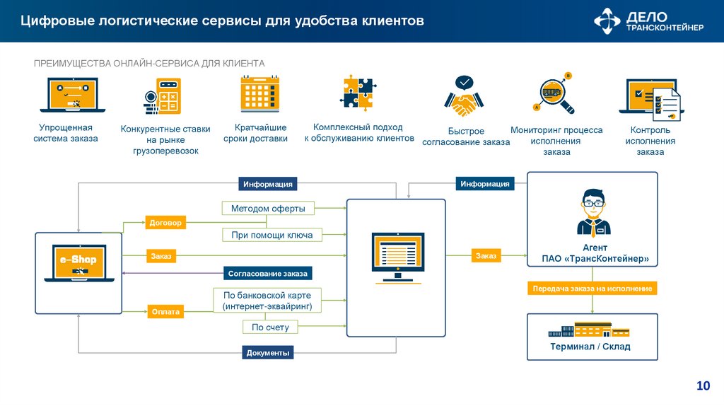 Цифровые логистические сервисы для удобства клиентов