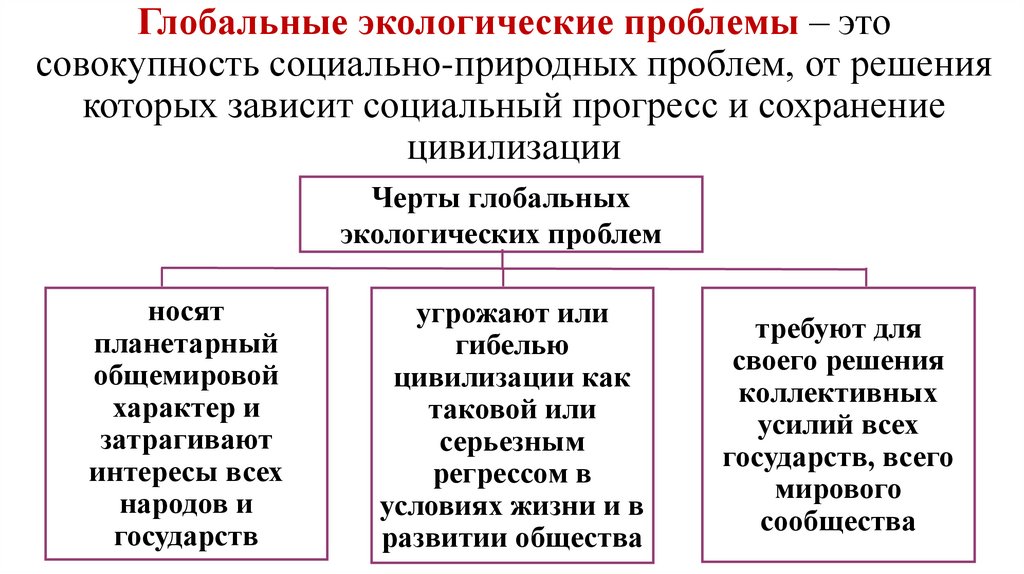 Глобальные экологические проблемы – это совокупность социально-природных проблем, от решения которых зависит социальный