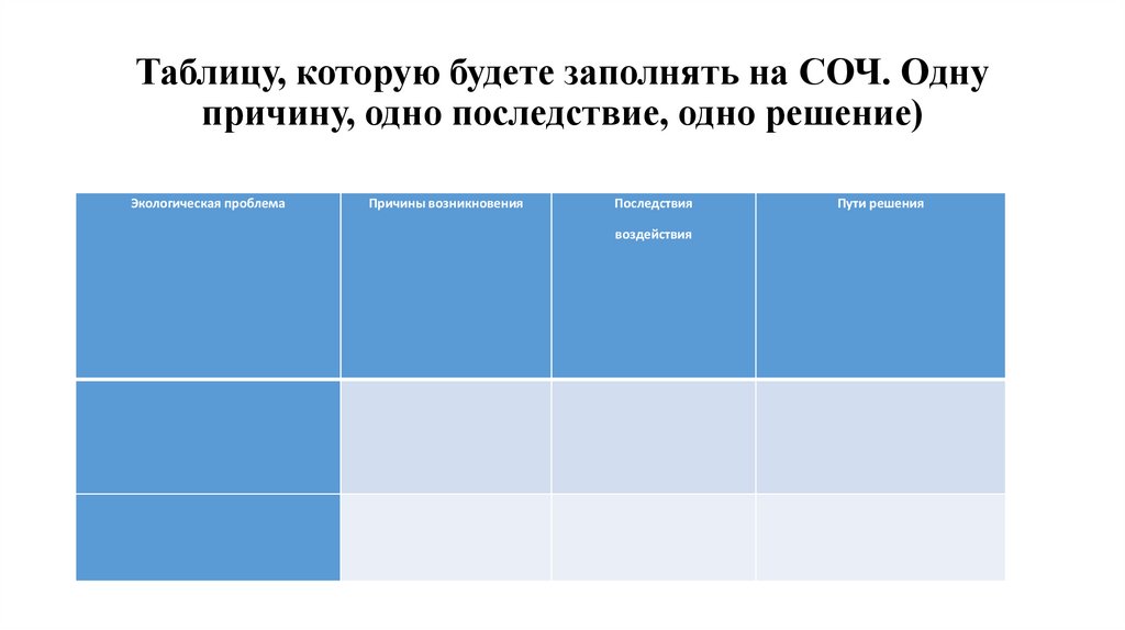 Таблицу, которую будете заполнять на СОЧ. Одну причину, одно последствие, одно решение)