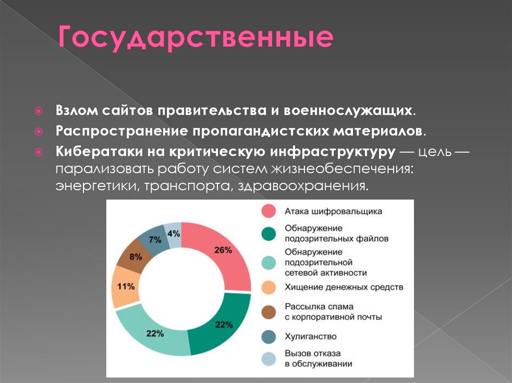 Государственные