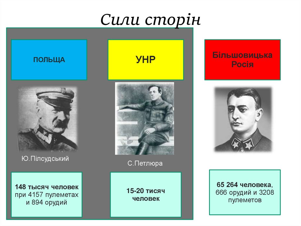 Cили сторін