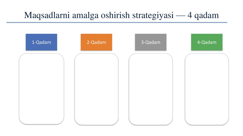 Maqsadlarni amalga oshirish strategiyasi — 4 qadam