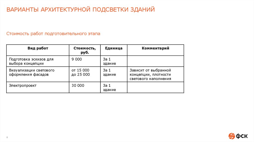 ВАРИАНТЫ АРХИТЕКТУРНОЙ ПОДСВЕТКИ ЗДАНИЙ