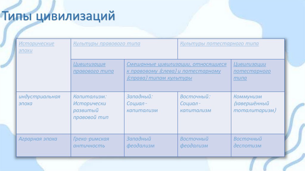 Типы цивилизаций