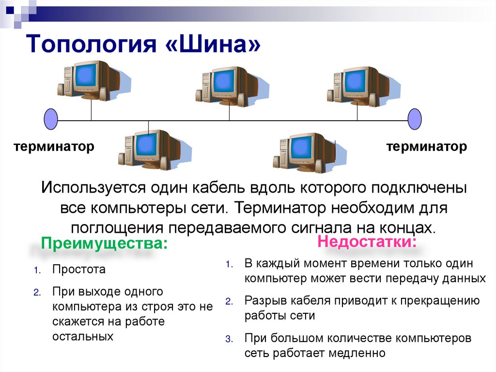 Топология «Шина»