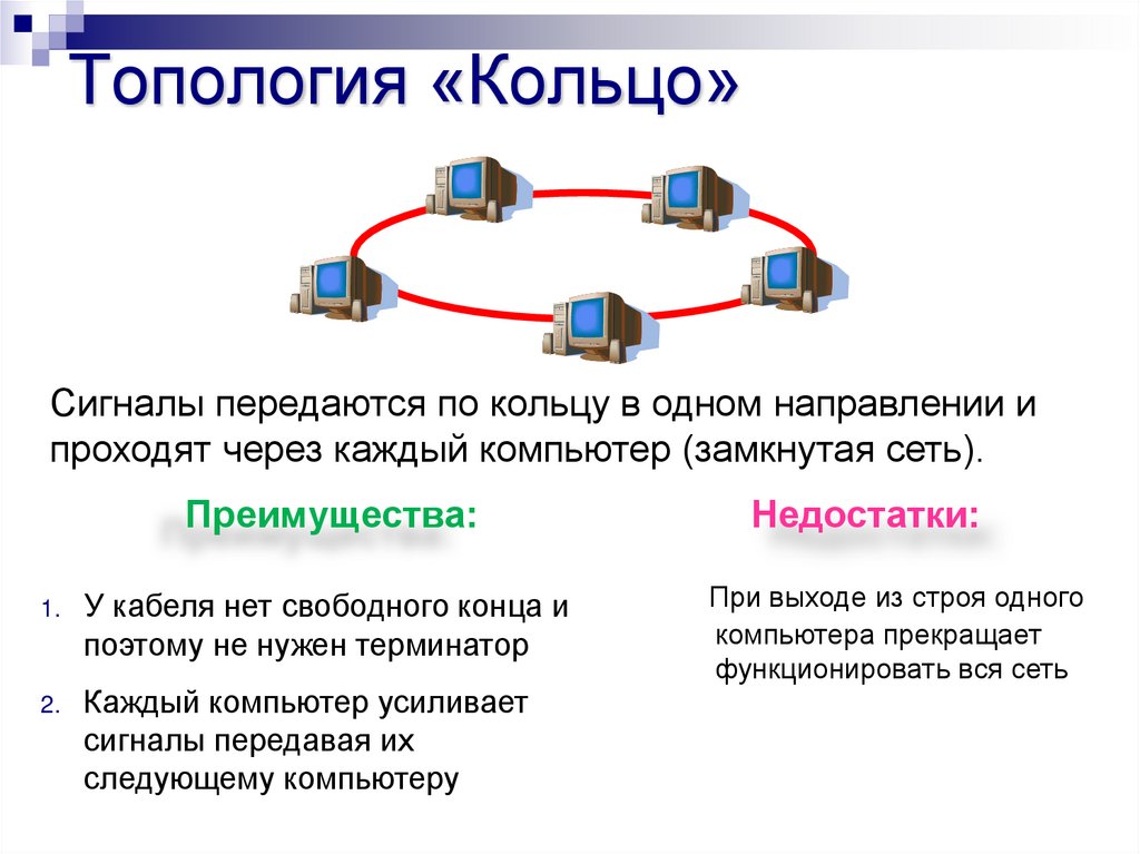Топология «Кольцо»