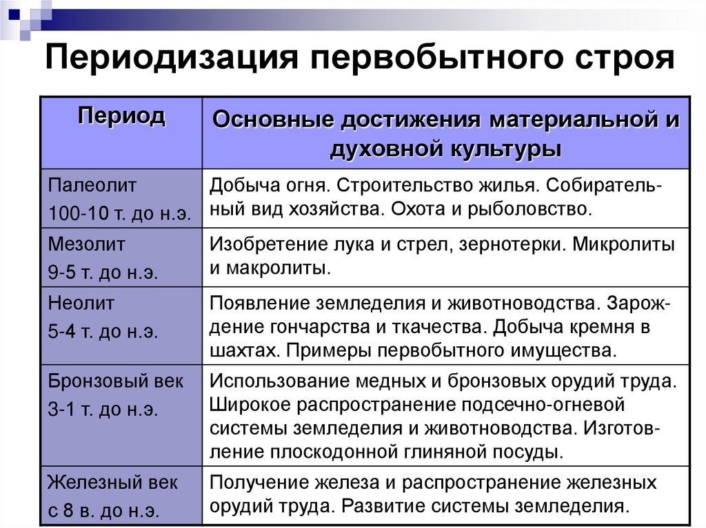 Периодизация первобытного строя