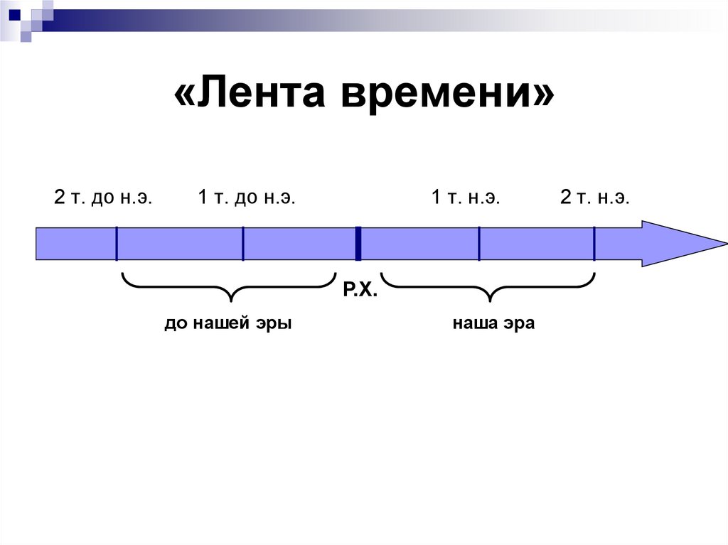 «Лента времени»
