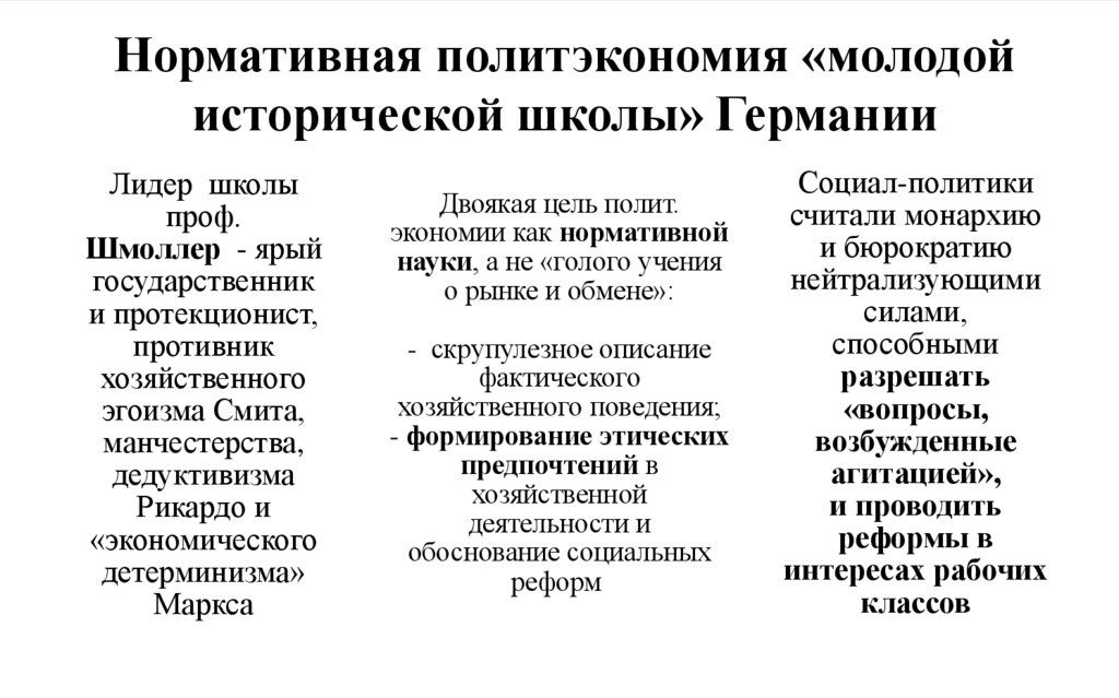 Нормативная политэкономия «молодой исторической школы» Германии