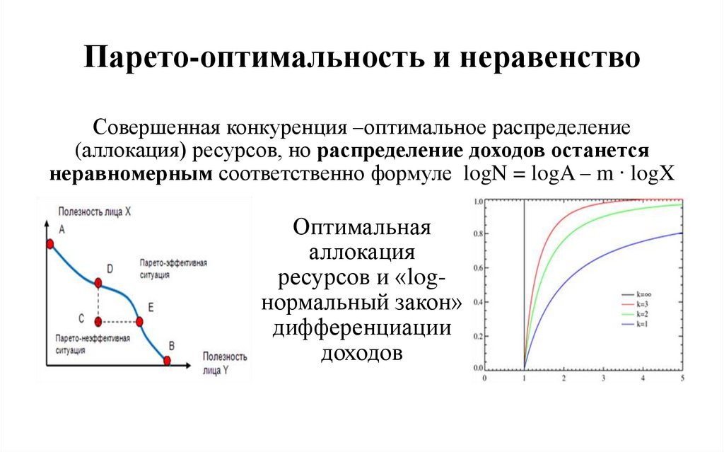 Парето-оптимальность и неравенство