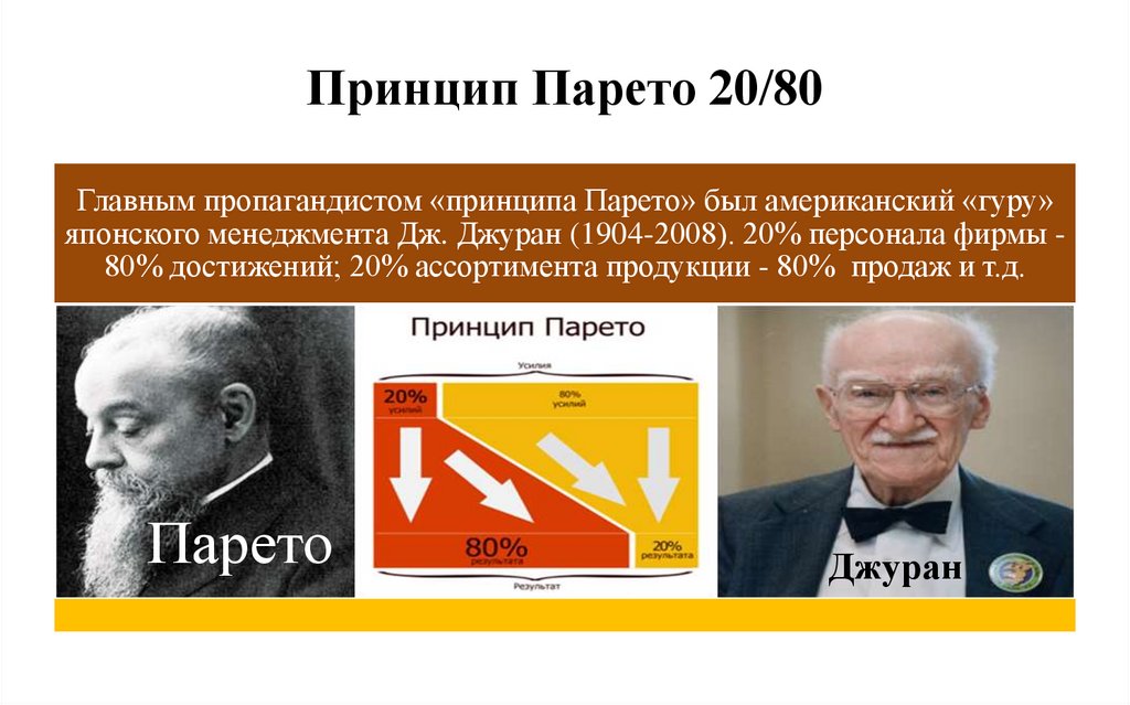 Принцип Парето 20/80