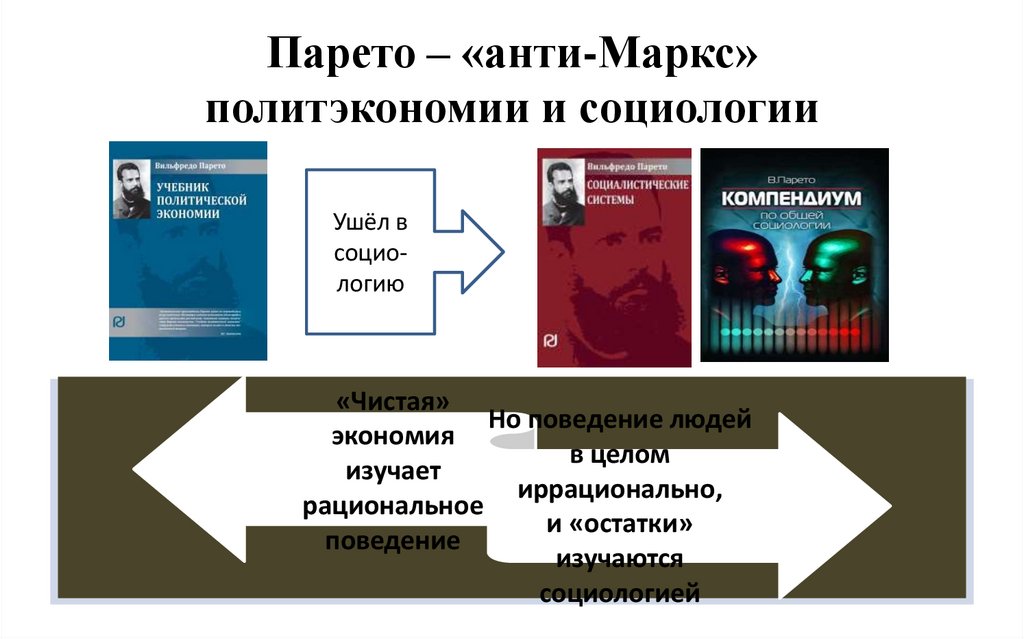 Парето – «анти-Маркс» политэкономии и социологии
