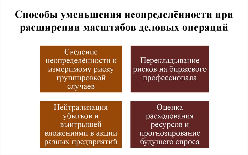 Способы уменьшения неопределённости при расширении масштабов деловых операций