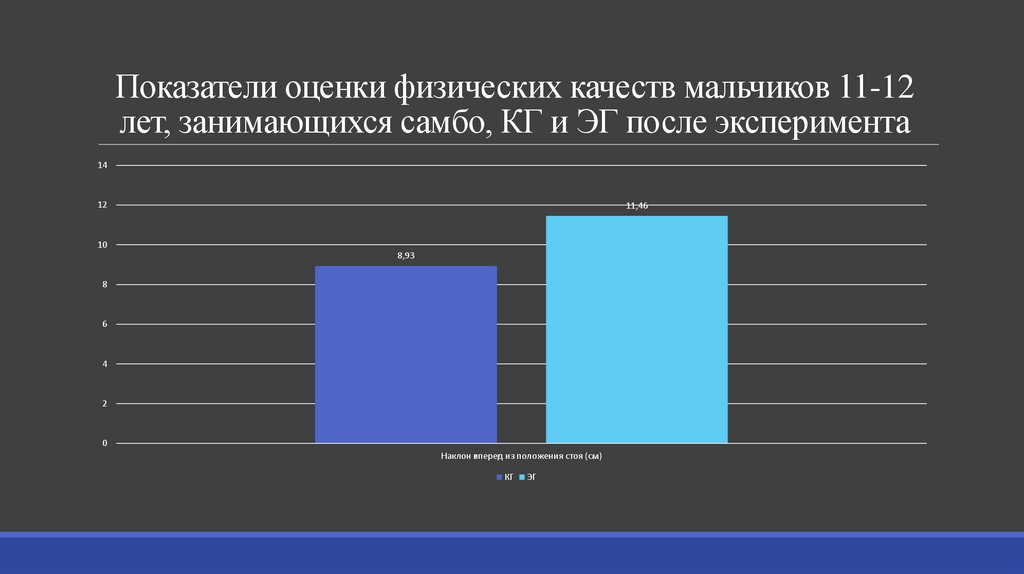 Показатели оценки физических качеств мальчиков 11-12 лет, занимающихся самбо, КГ и ЭГ после эксперимента