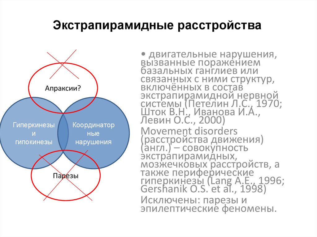 Экстрапирамидные расстройства