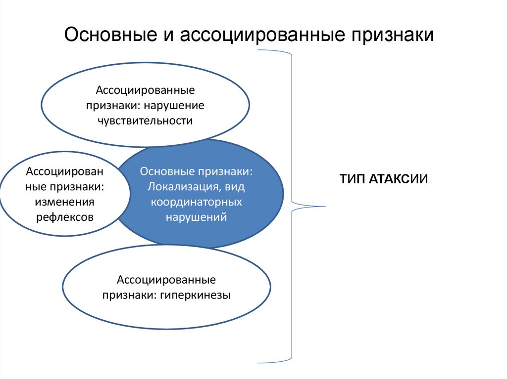 Основные и ассоциированные признаки