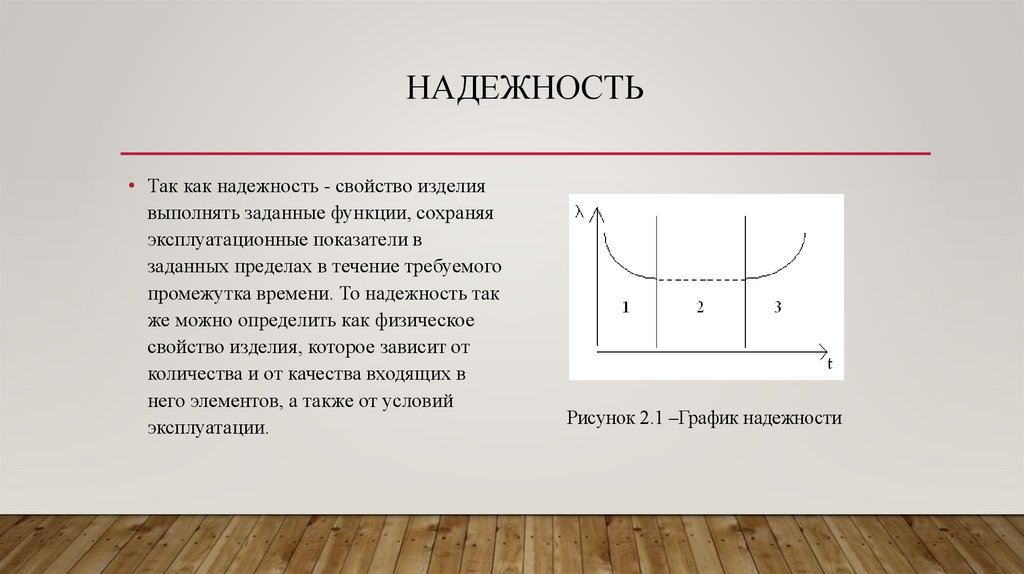 Надежность