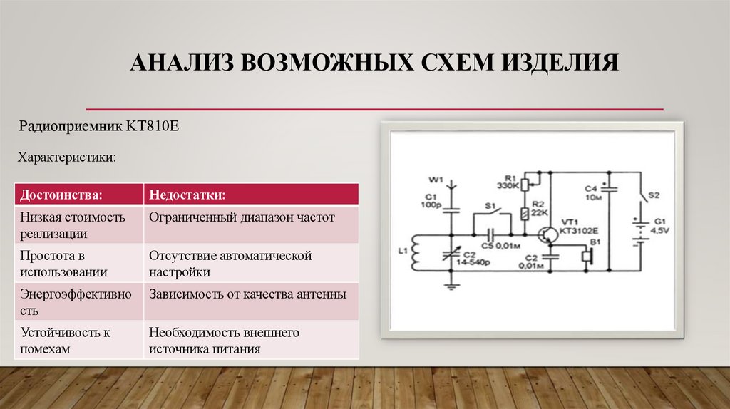 Анализ возможных схем изделия